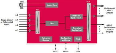 2012年度《电子产品世界》编辑推荐奖 软件开发领域亮点回顾