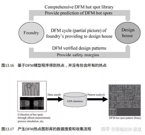 集成电路制造工艺 可制造性设计